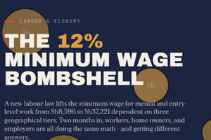 The 12% Minium Wage Bombshell